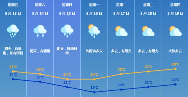 冷空气南下暴雨持续下，交警硬核救援刷遍朋友圈！