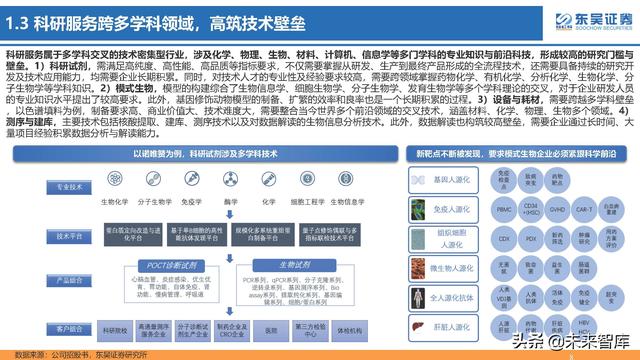 生命科学研究