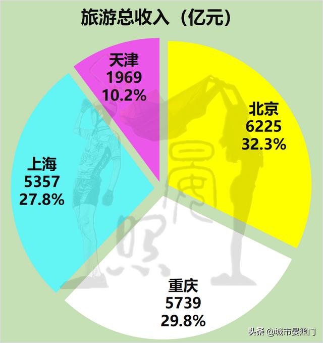 直辖市有哪些