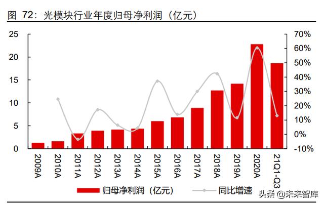 5G通信行业深度研究报告：5G应用黄金十年的起点