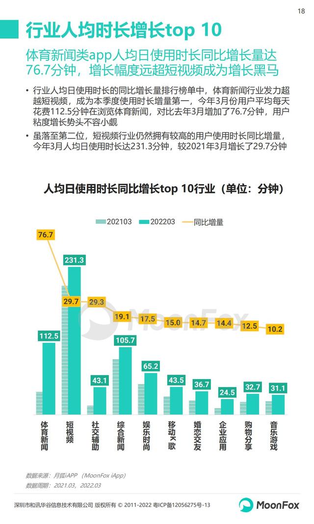 月狐数据：2022年Q1移动互联网行业数据研究报告，60页