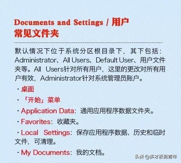 电脑?的C盘里每个文件夹的具体名称和作用是什么呢