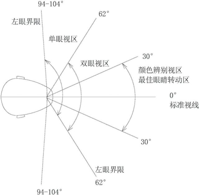 离地球多远，才能知道地球是圆的？多远能够看到完整的地球？