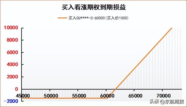 期权买方操作策略简析书「期权卖方策略」