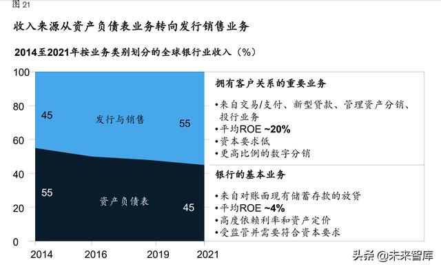 麦肯锡-全球银行业年度报告：“大分化”时代来临