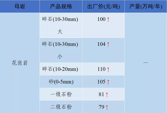 成都小型制砂机多少钱