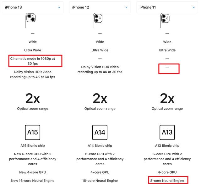 新iPhone配置参数直追国产机，Pro与Poor型号将有明显区分