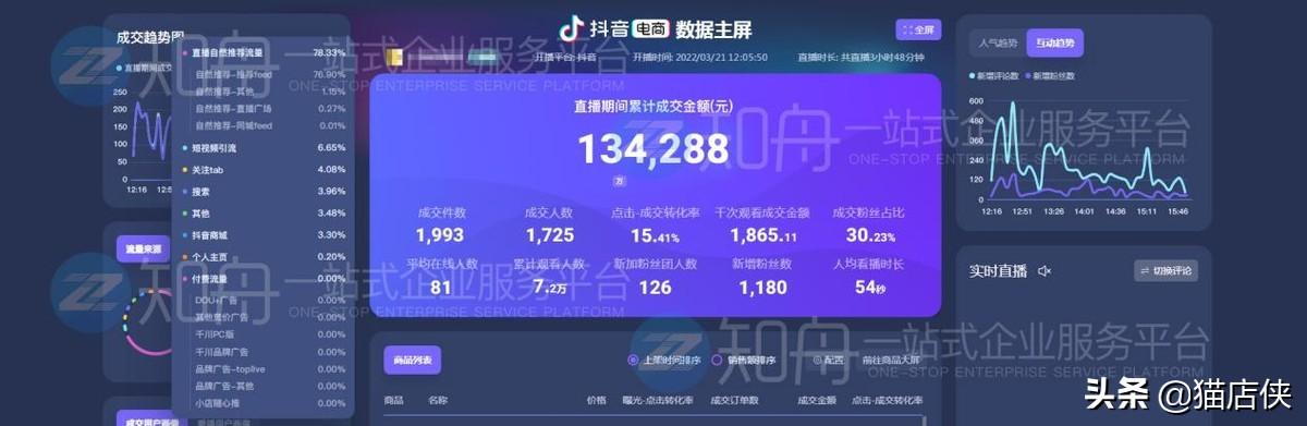 抖音旗舰店怎么改普通店（抖音旗舰店可以换成普通店吗）