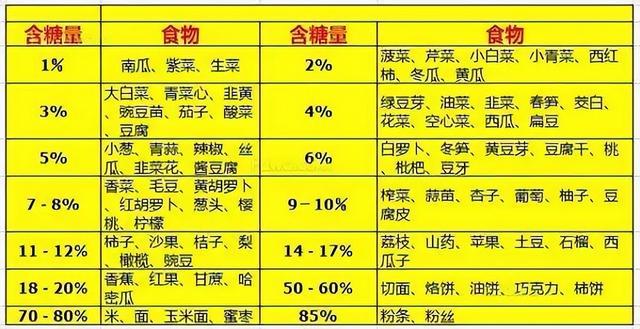 血糖空腹5.6mmol/L，餐后10.9mmol/L正常吗？正常指标是多少？