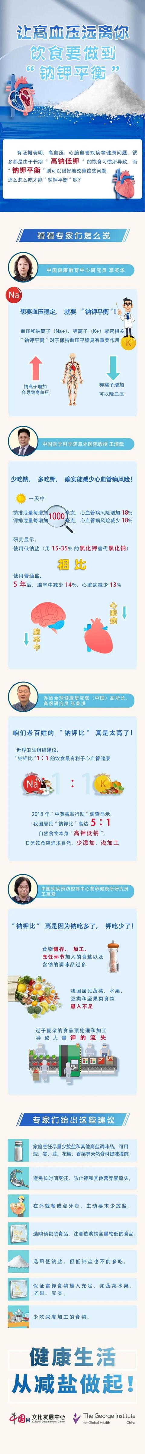 让高血压远离你 饮食要做到“钠钾平衡”