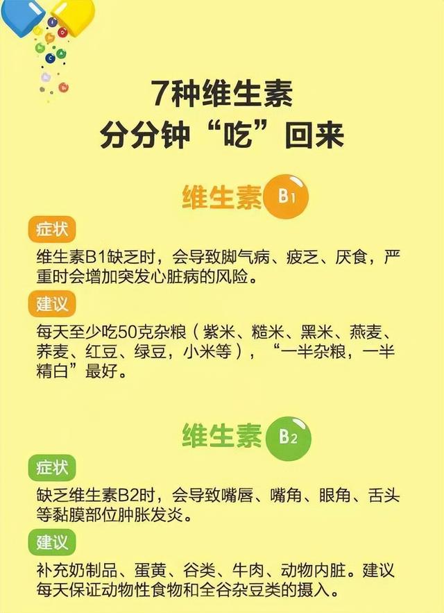 如何判断缺哪种维生素？维生素不能随便吃，请收好这张健康指南表