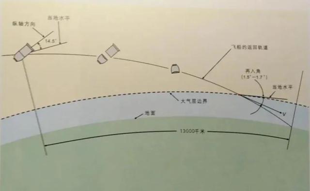 巴西一客机飞行途中舱门自动打开