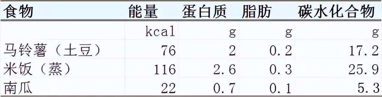 主食与寿命的关系被揭开！米饭真成“最差主食”？越早知道越好