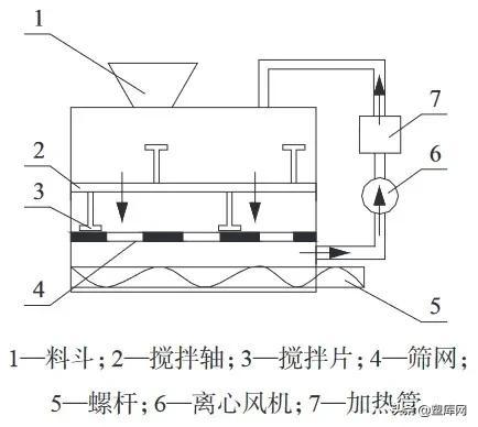 日照全自动废旧塑料破碎机出口