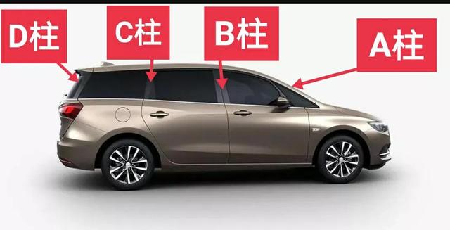 b柱是车上哪个位置图(车b柱位置图解)