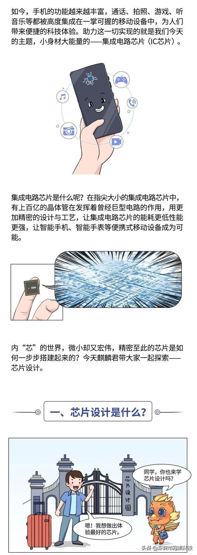 漫画科普芯片是如何设计的
