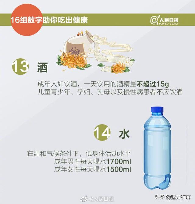 转存！16组数字助你吃出健康