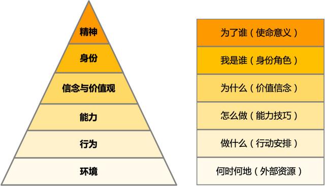 新员工团建方案