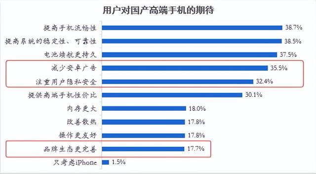 用户信息安全挑战加剧之下，华为应用市场的初心与担当