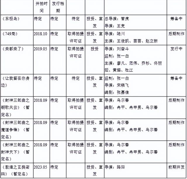 电影行业一季度财报出炉