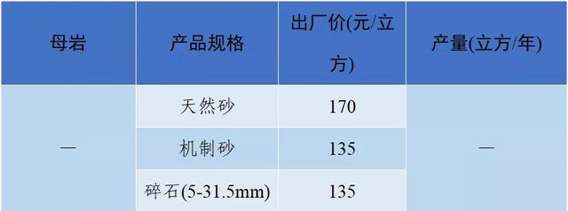 砂石骨料最新报价