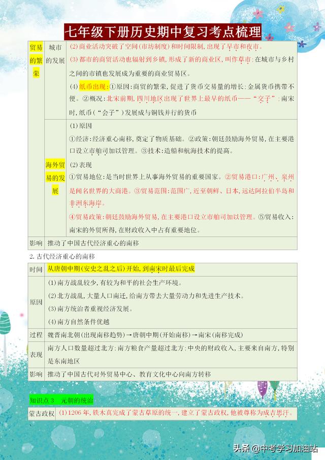 班主任：牢记这份七年级历史期中考点总结，全班52个人，49个满分