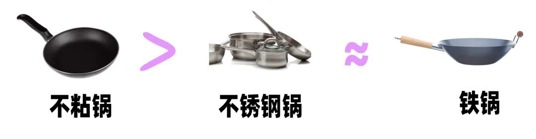 什么炒锅即健康又好用