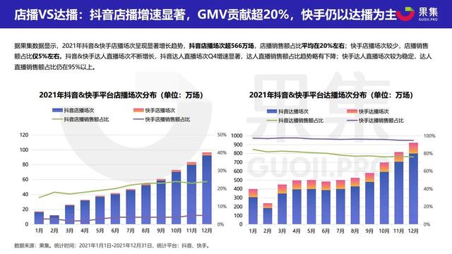 2021直播电商年度数据报告