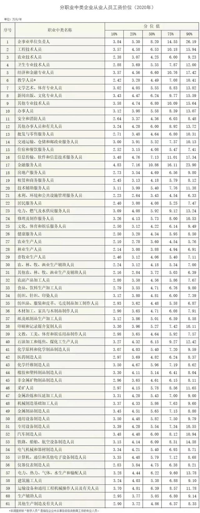 腾讯员工被爆年薪400万上热搜：是什么拉开了人与人的距离？