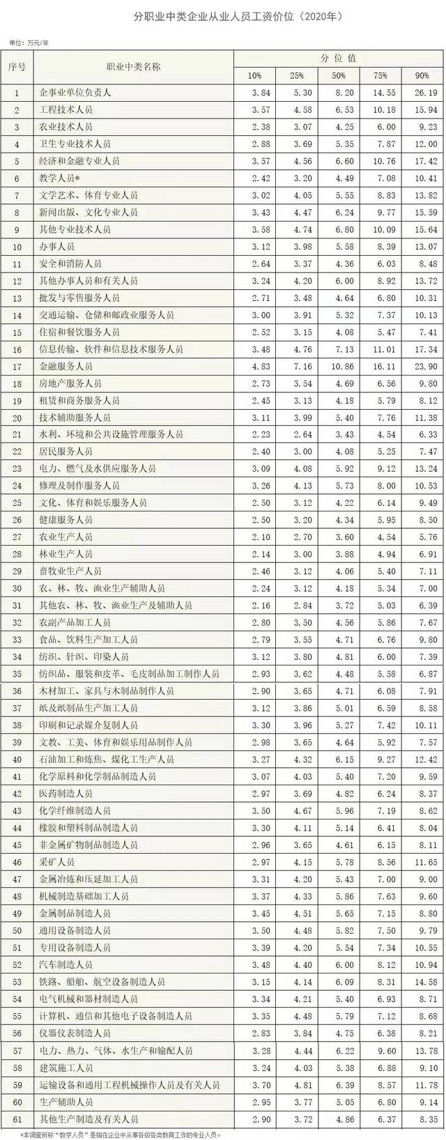 腾讯员工被爆年薪400万上热搜：是什么拉开了人与人的距离？