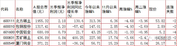 周三A股重要投资参考