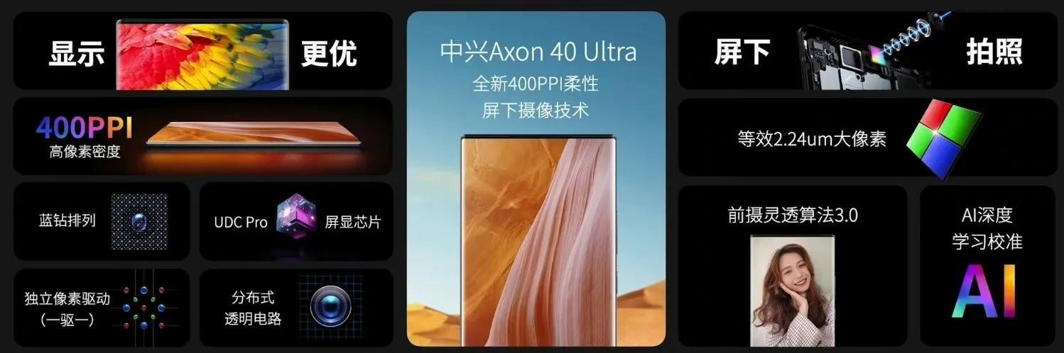 中兴Axon40Pro 40Ultra相关参数及价格