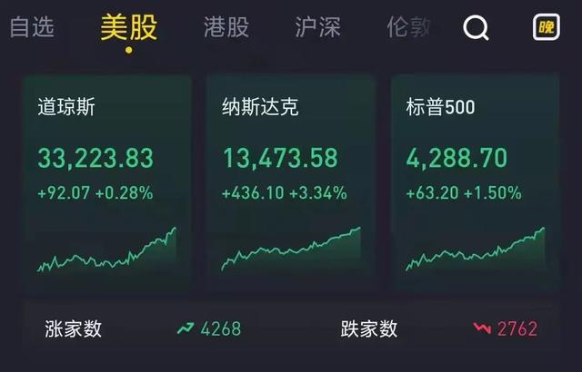 俄乌之争，美成大赢家？镜头前拜登的一个小动作暴露内心，尴尬了