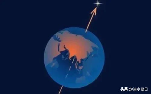 天空中最亮星——北极星，为什么它能够一直处于地球的正北方