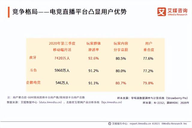 上线6年宣布停运，企鹅电竞手握“金汤匙”退场