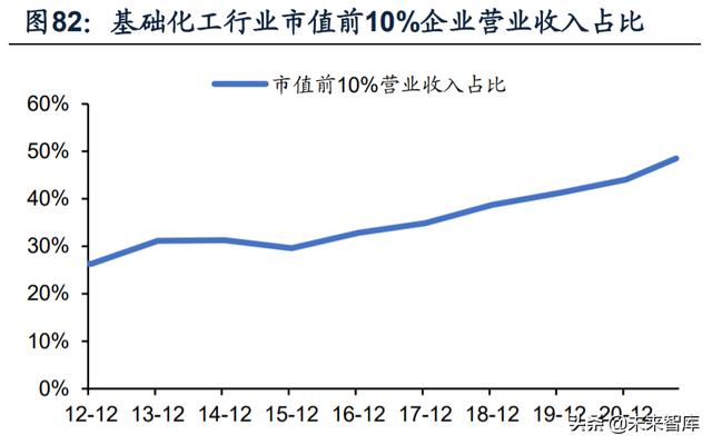 化工行业深度研究及投资策略：上下结合寻找风口外的价值洼地