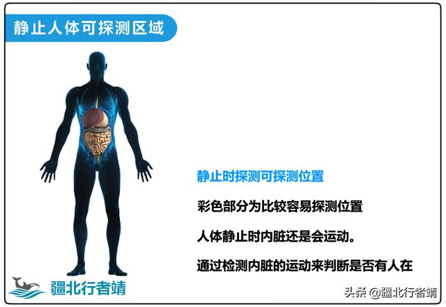 智能家居中如何判断人是否存在？400多元的人在传感器是否值得？