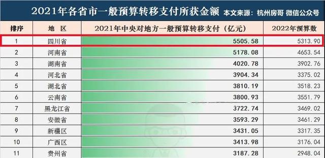 杭州和成都哪个更适合房产投资（一线城市现状杭州和成都）(2)