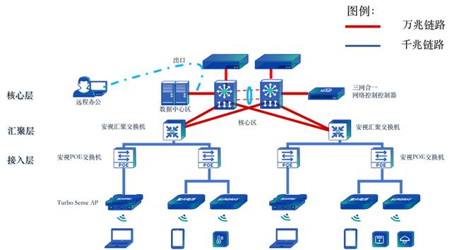 公司网络建设方案