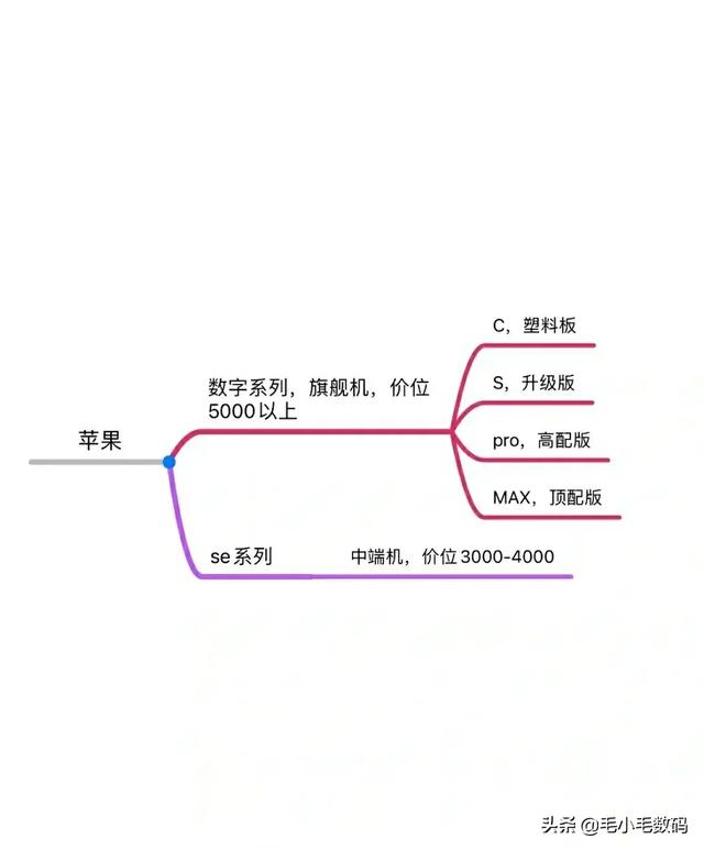 众多手机品牌的各大系列应该如何选择？这里告诉你