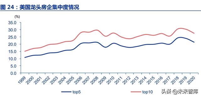 房地产行业深度报告：优质房企成长空间测算