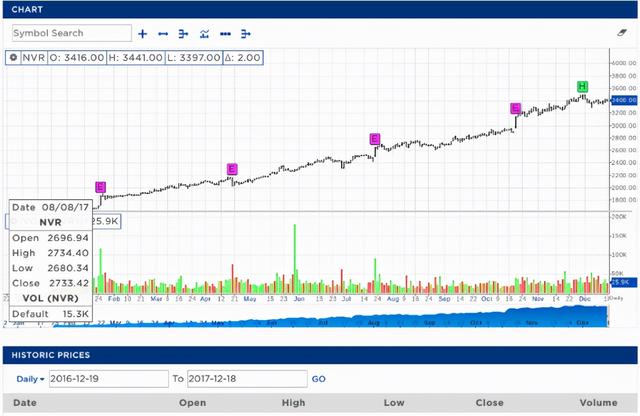 世界上最贵的15只股票