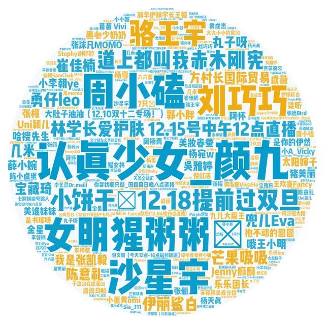 营销策略洞察:美妆行业八大人群内容偏好详解(上)