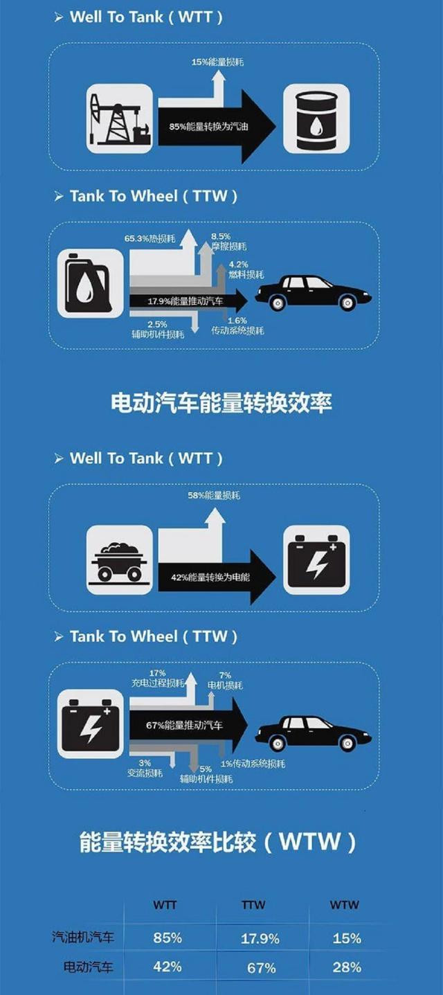 全球首创技术！压缩空气就能驱动汽车，能替代电动和燃油汽车吗？