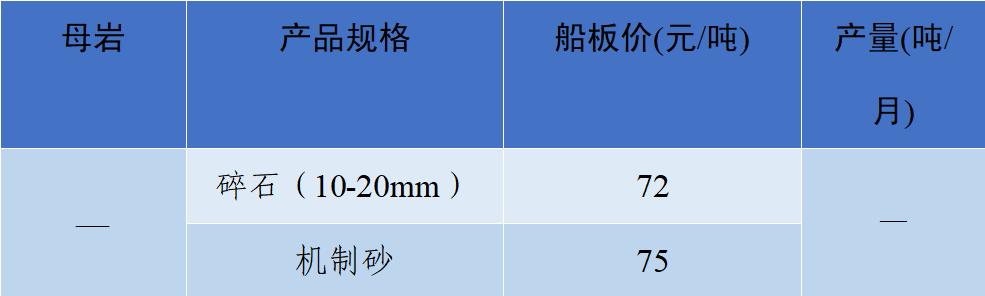 砂石骨料网单价