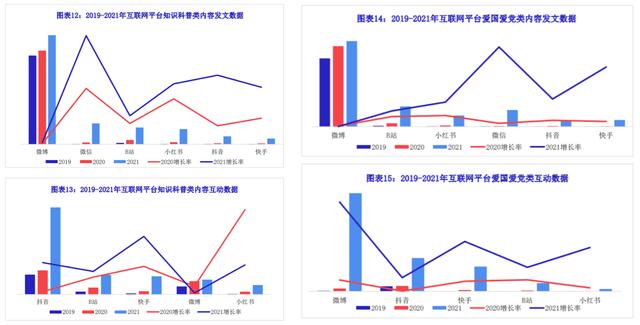 微播易X人民智作联合出品《中国创作者生态报告2021》重磅发布