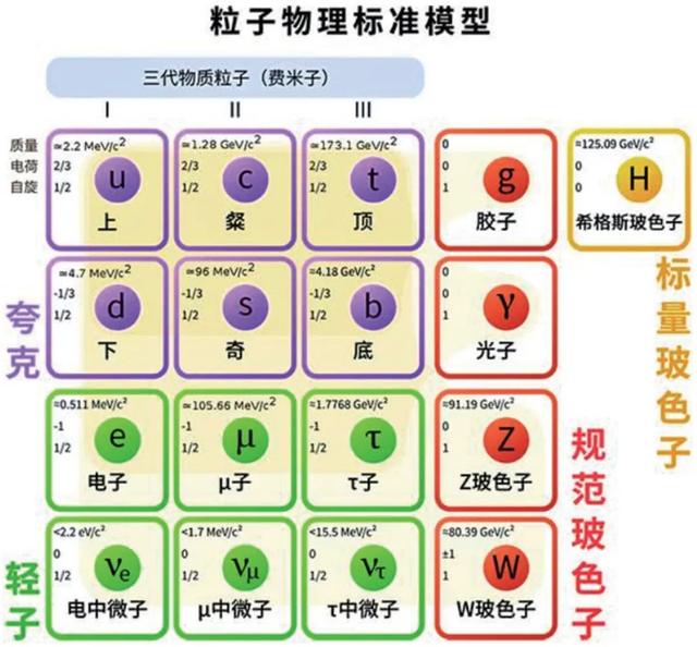 2021年粒子物理学热点回眸（上） | 回眸