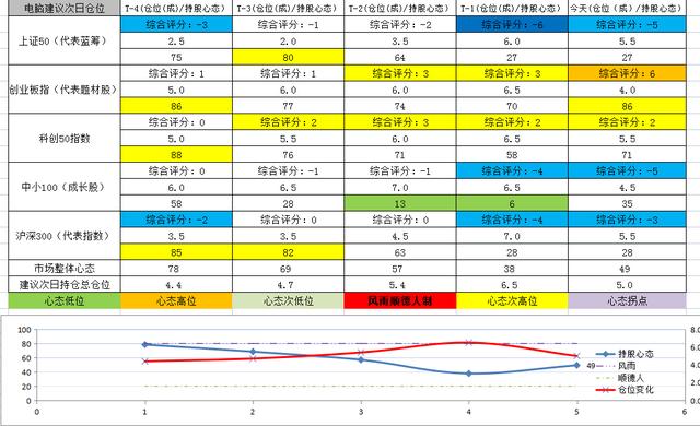 创业板低开高走，新能源、军工、医药医疗板块策略剖析