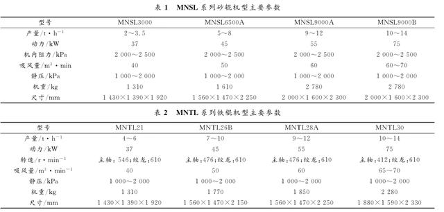 洗砂机筛片