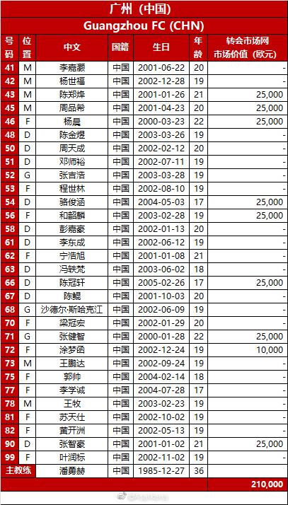 上海海港、广州队公布亚冠报名名单